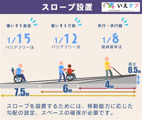 スロープの安全性向上に欠かせない