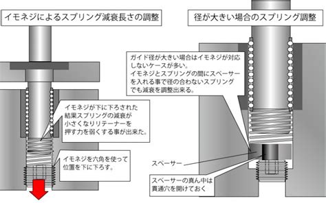 ズレ防止の包括的ガイド