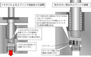 ズレ防止の重要性