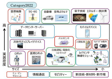 センサバイ：革新的なテクノロジーで医療を再定義