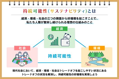 センシブルなライフスタイル：経済的かつ持続可能性に対するアプローチ