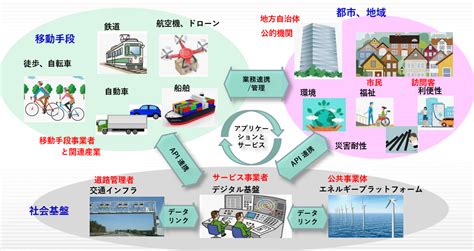 センシブルな消費で持続可能な未来を築く