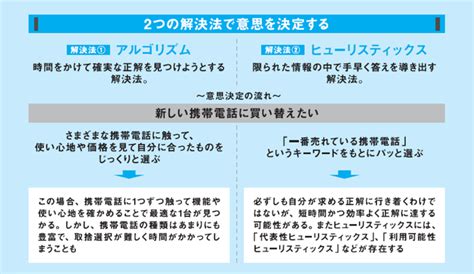 センシブル ー 賢く合理的な意思決定のためのガイド