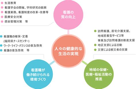 センターの使命と目的