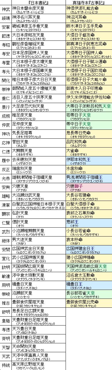 タラシ力診断