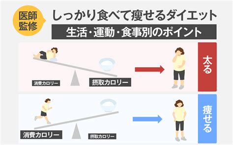 ダイエットを継続するための効果的な戦略