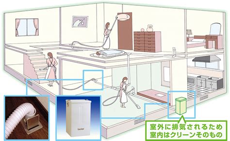 ダストクリーナー：家庭と職場をクリーンに保つための不可欠なツール