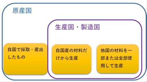 ダックスフントの原産国：その起源と歴史