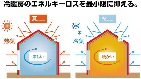 ダブルドア: 住宅に価値と安全性をもたらす