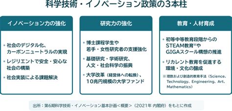 ダブルワン：次世代のイノベーションへの扉