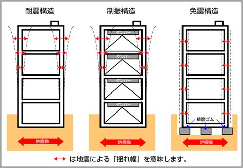 ダンボール柱を活用した耐震構造の強化に関する包括ガイド