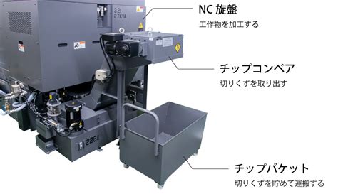 チップとは