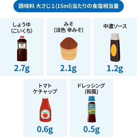 チュールの塩分含量