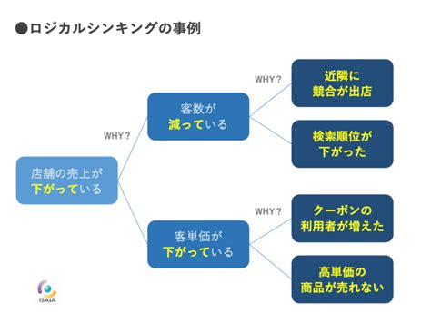 ツリーを安全に: