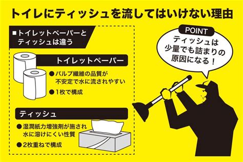 ティッシュはトイレに流してはいけない