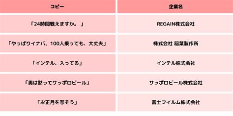 テーブル1：感動的なキャッチコピー