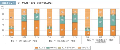 データジャパン：日本におけるデータ革命の動向と展望