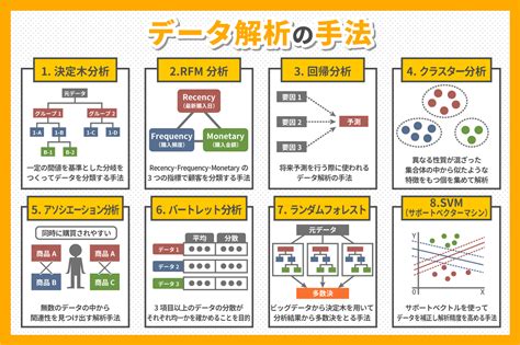 データ分析とは？