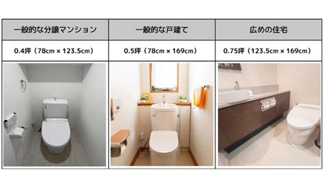 トイレの平均的な使用間隔