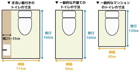 トイレの平均間隔