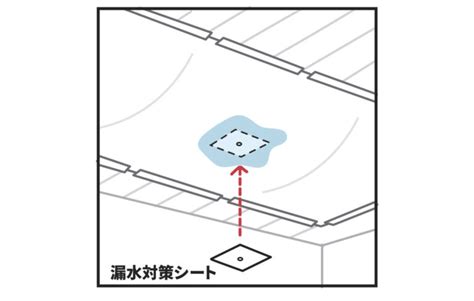 トイレの防水シートで万全な漏水対策！