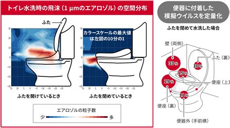 トイレの飛び散り: 健康と衛生への影響、およびその対策