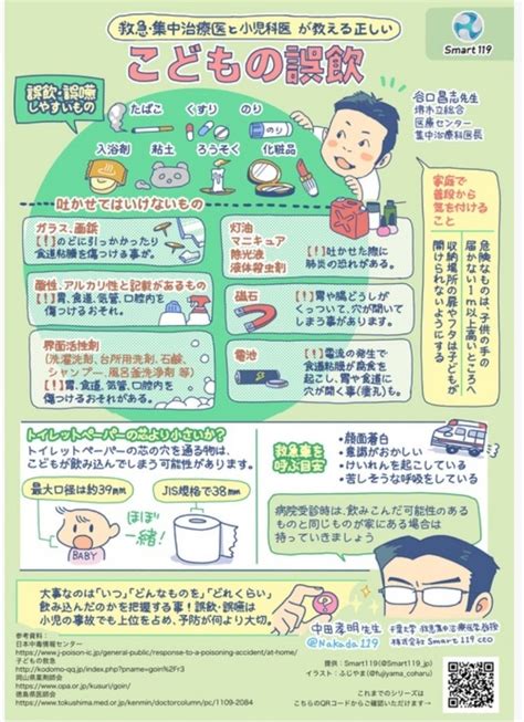 トイレシートの誤飲における医学的管理の最新動向