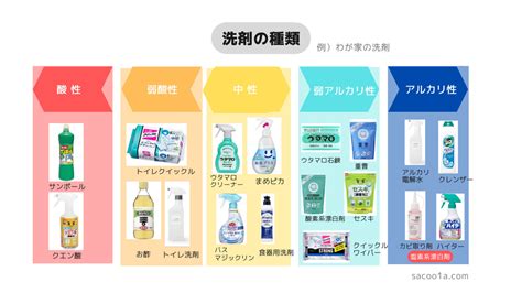 トイレ・洗濯・洗剤の総合ガイド