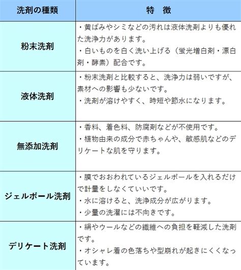 トイレ・洗濯・洗剤の賢い選び方と使い方