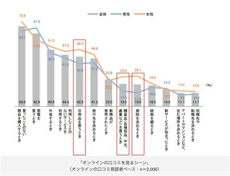 トリマーの口コミの重要性