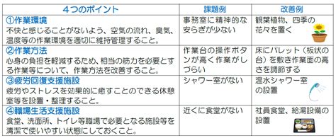 トレーの滑り止めシートで安全で快適な職場環境を確保