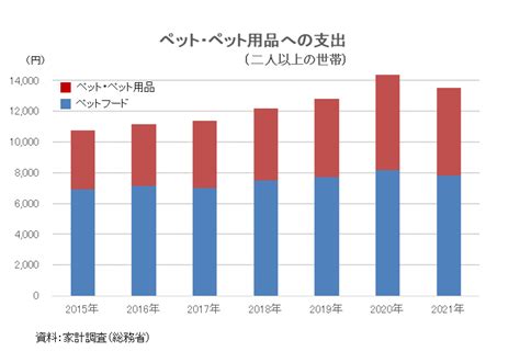 ドイツにおけるペット関連法規の包括ガイド ～飼い主の権利と責任の理解～