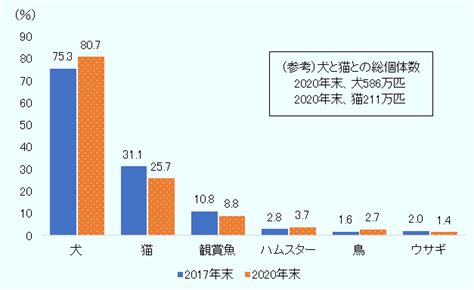 ドイツにおける犬の飼育状況