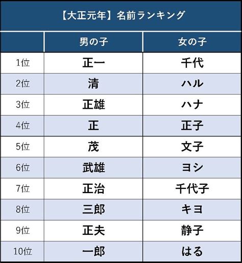 ドイツの人気の名前ランキング：時代を超越した愛され続ける名前から最新のトレンドまで