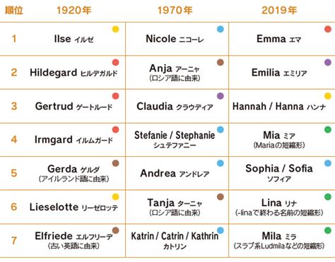 ドイツの名前ランキングで人気の名前を徹底調査！