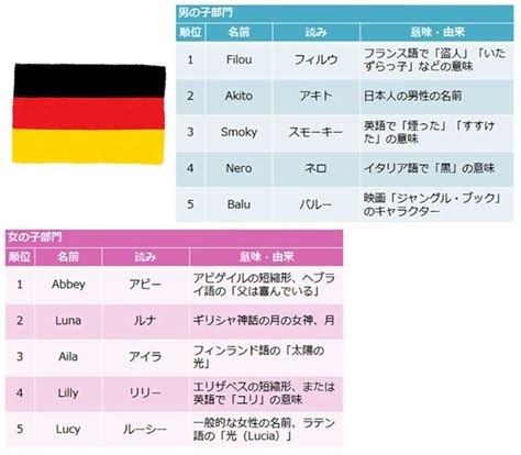 ドイツ語犬の名前の起源