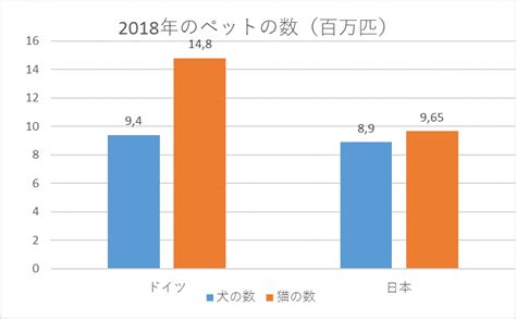 ドイツ ペット ショップガイド: 犬、猫、その他の愛らしい仲間を見つける