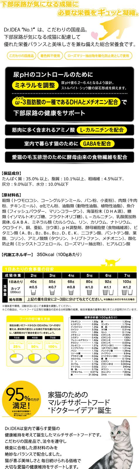 ドクターイデア 猫 口コミでわかる評判と安全性