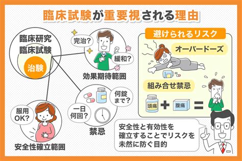 ドクターオザワ：最新の研究と治療の進歩