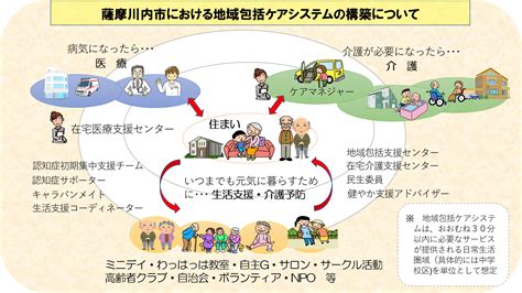 ドクターズケアホームページ: 健康に関する包括的な情報源