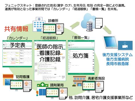 ドクターズ ケア ホームページ:包括的な医療健康情報源