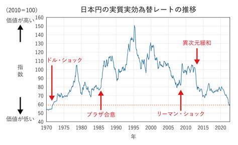 ドルからバーツ: 為替レートの変遷とインプリケーション