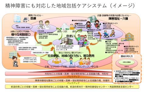 ナチュラルズへの包括ガイド