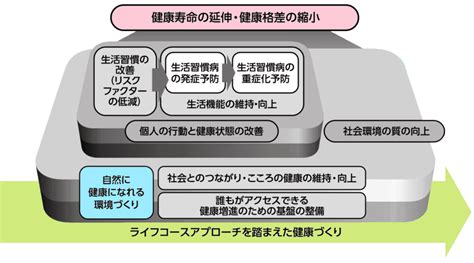 ナチュラルチョイスで健康と環境を整える包括ガイド