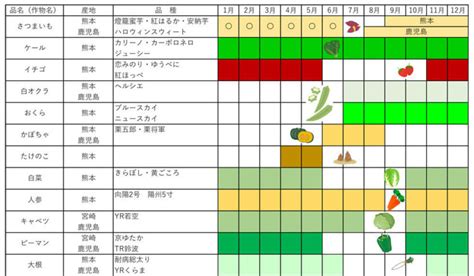 ナチュラルハーベスト種：より健康的な収穫のための自然な選択