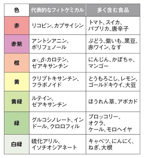 ナチュラルバランスベジタリアン: 健康的な植物性ライフスタイルへの完全ガイド