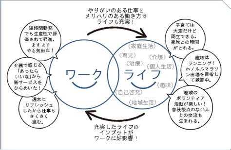 ナチュラルバランス：生命と健康の調和