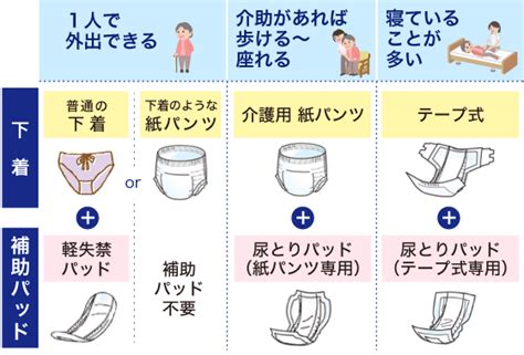 ナプキン・オムツの基礎知識と選び方