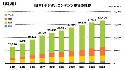 ニャンコグッズの市場規模