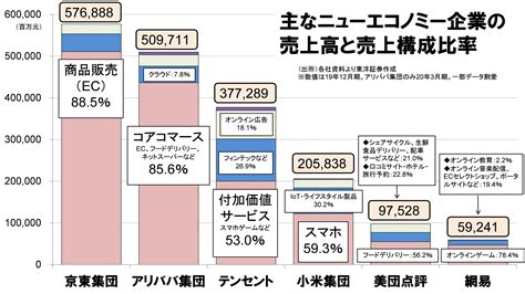 ニューエコノミー企業の意味